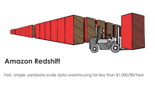 Amazon Redshift
Fast, simple, petabyte-scale data warehousing for less than $1,000/TB/Year
 