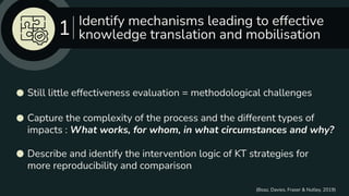 Identify mechanisms leading to effective
knowledge translation and mobilisation
Still little effectiveness evaluation = methodological challenges
Capture the complexity of the process and the different types of
impacts : What works, for whom, in what circumstances and why?
Describe and identify the intervention logic of KT strategies for 
more reproducibility and comparison
1
(Boaz, Davies, Fraser & Nutley, 2019)
 