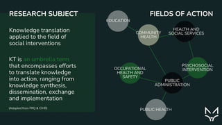 RESEARCH SUBJECT
Knowledge translation
applied to the field of
social interventions 
KT is an umbrella term
that encompasses efforts
to translate knowledge
into action, ranging from
knowledge synthesis,
dissemination, exchange
and implementation
EDUCATION
COMMUNITY
HEALTH
OCCUPATIONAL
HEALTH AND
SAFETY
PUBLIC
ADMINISTRATION
PUBLIC HEALTH
PSYCHOSOCIAL
INTERVENTION
HEALTH AND
SOCIAL SERVICES
FIELDS OF ACTION
(Adapted from FRQ & CIHR)
 