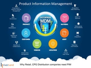Product Information Management
Why Retail, CPG Distribution companies need PIM
 