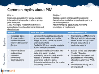 Product information management | PDF