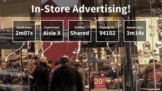 Dwell time:
2m07s
Came from:
Aisle X
Profile:
Shared
Loyalty ID:
94102
Session dur.:
3m14s
In-Store Advertising!
 