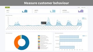 Measure customer behaviour
 