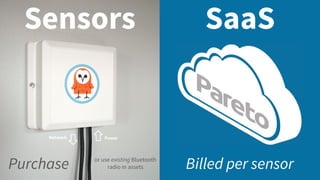 SaaS
Billed per sensor
Sensors
or use existing Bluetooth
radio in assetsPurchase
PowerNetwork
 