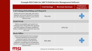 {Software for the Workforce on the Move}
Cost Savings Revenue Increase
Customer
Experience
Call Taking/Scheduling and Dispatch
Reduce the time to take calls, pass info to
dispatch, and record call info by 5 minutes
per call. (company receives 10,000 service
calls per year)
$15,225
Field Work
Better accountability and control over
technician time with mobile time reporting
and GPS tracking will impact unbilled tie.
Reduce unbilled/unaccounted for time from
5% to 2%.
$78,750
Back Office
Reduced administrative time to prepare
customer quotations for service from
inspection reports with quotation
generation integrated with electronic
inspection. (Assuming 50% of inspections
result in a quotation and quotations take 30
minutes each.)
$27,400
Example ROI Table for ABC’S Field Service Management Software
 