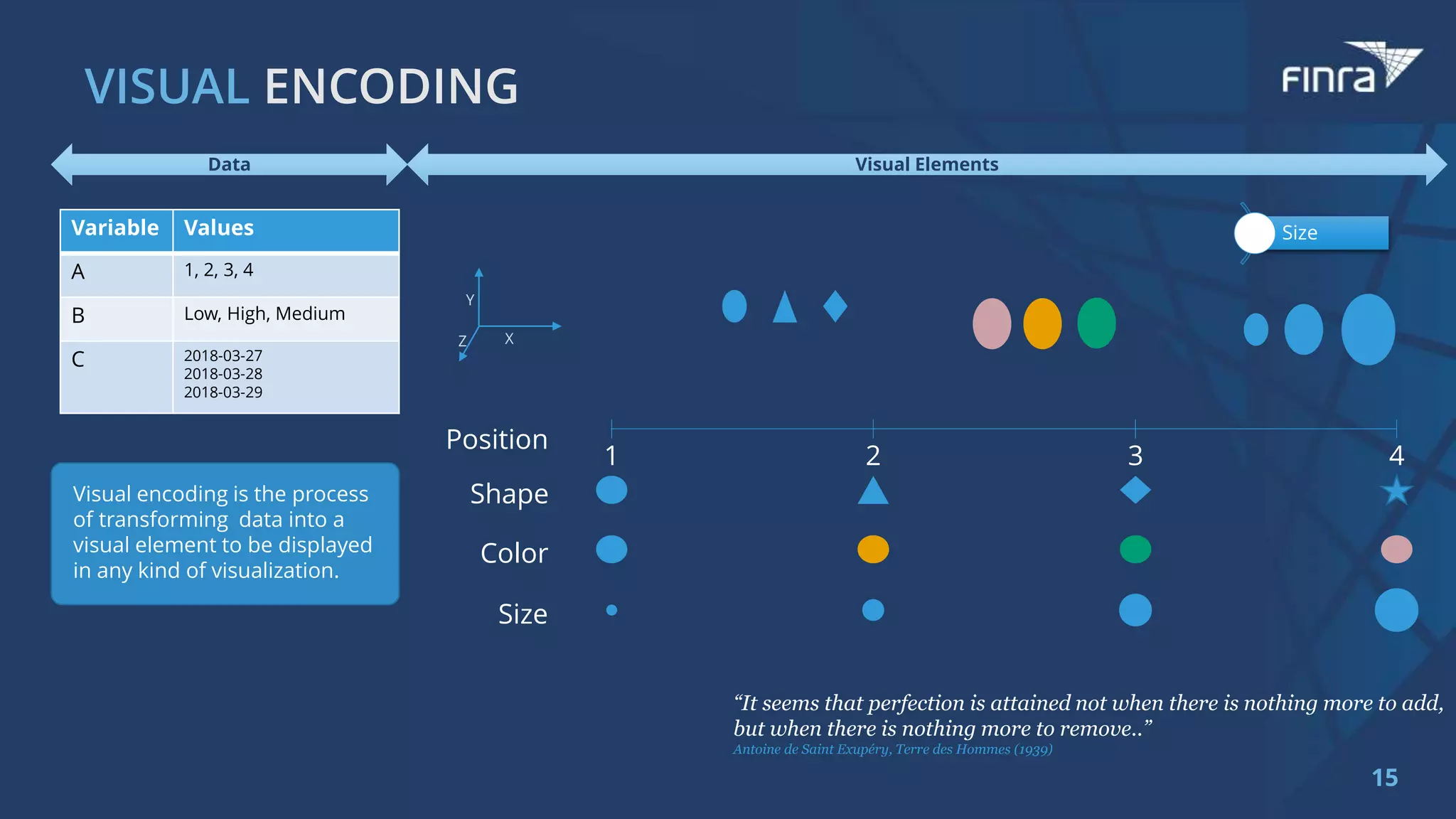 15
Size
Y
XZ
Variable Values
A 1, 2, 3, 4
B Low, High, Medium
C 2018-03-27
2018-03-28
2018-03-29
1 2 3 4
Position
Shape
Color
Size
“It seems that perfection is attained not when there is nothing more to add,
but when there is nothing more to remove..”
Antoine de Saint Exupéry, Terre des Hommes (1939)
Visual Elements
Visual encoding is the process
of transforming data into a
visual element to be displayed
in any kind of visualization.
Data
 