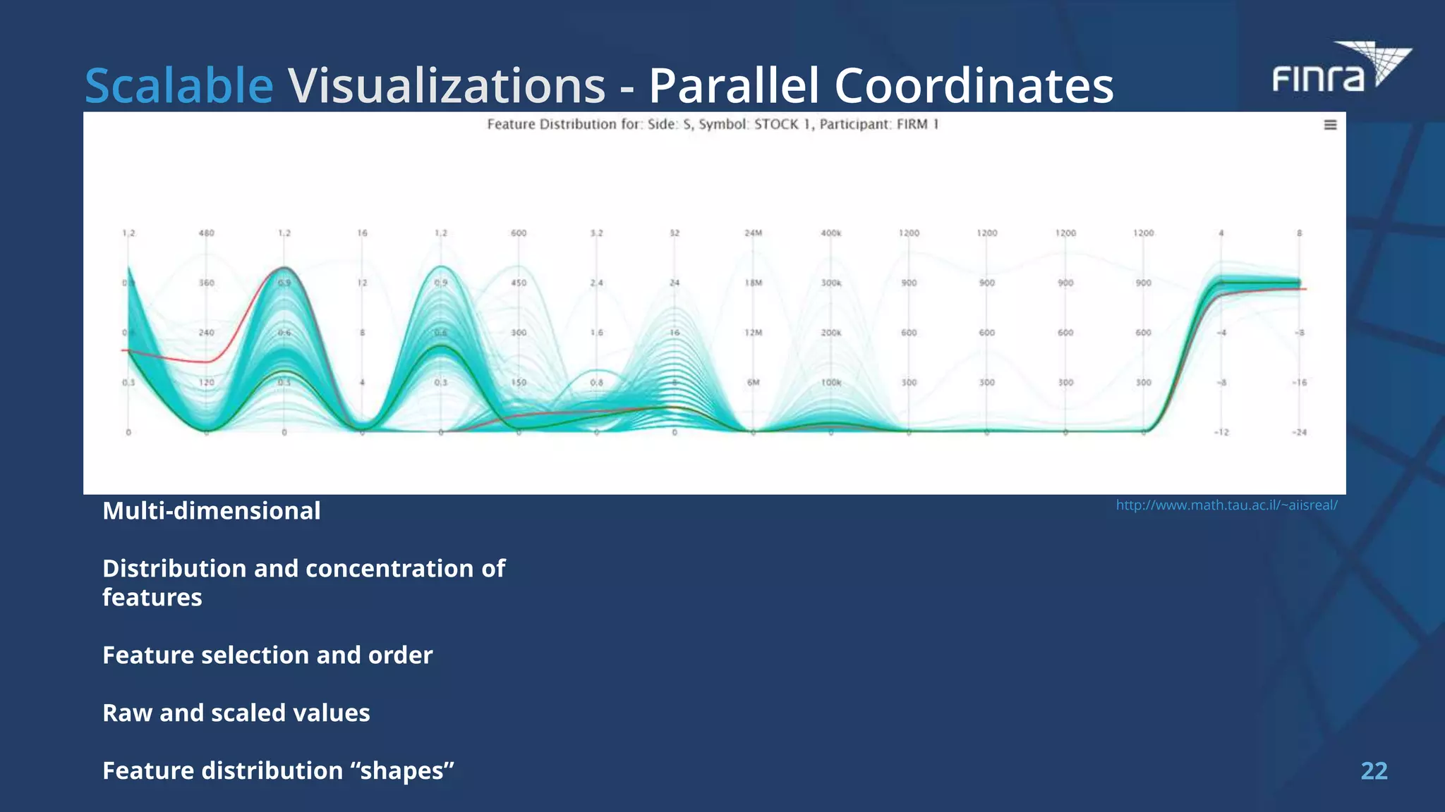 22
Parallel Coordinates
Multi-dimensional
Distribution and concentration of
features
Feature selection and order
Raw and scaled values
Feature distribution “shapes”
Parallel coordinates chart
http://www.math.tau.ac.il/~aiisreal/
 