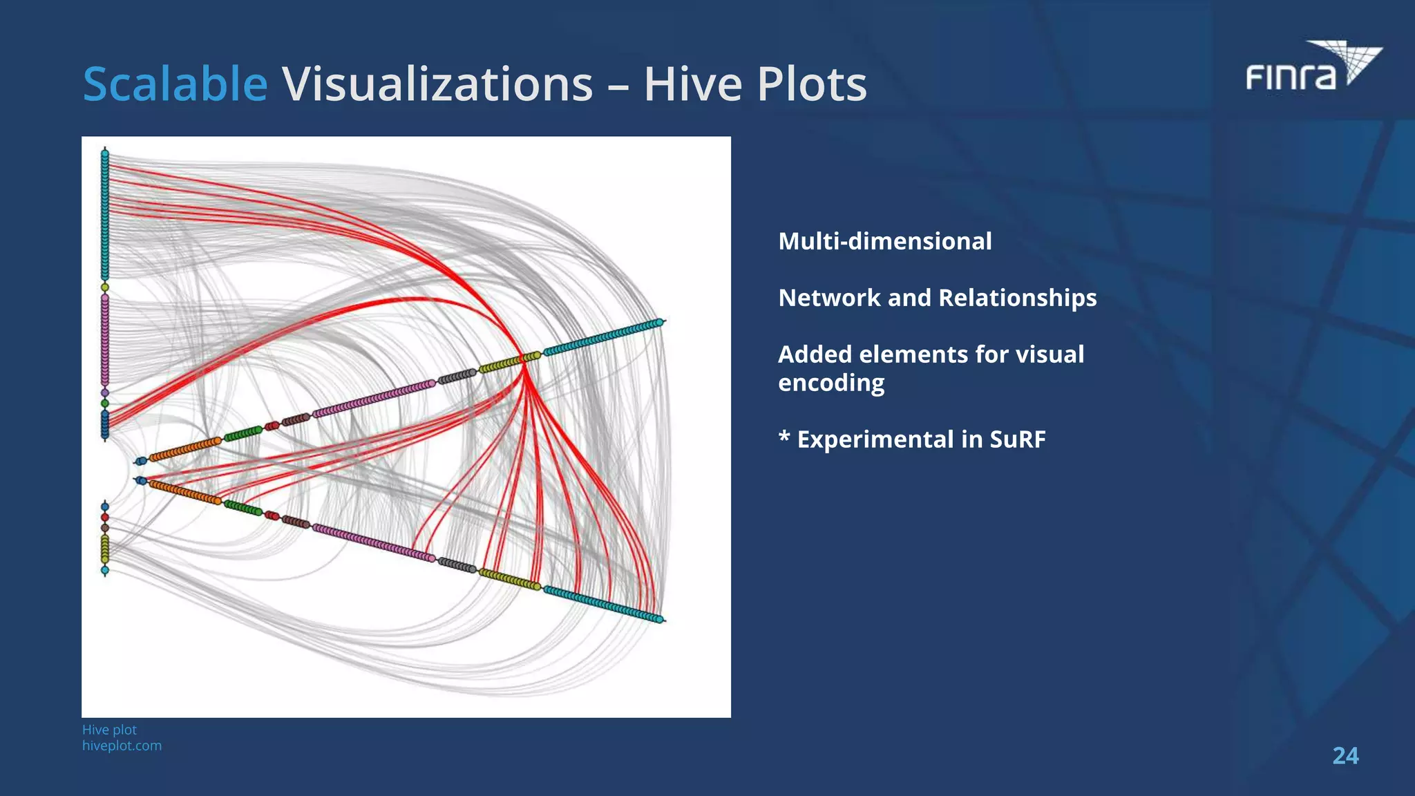 24
Multi-dimensional
Network and Relationships
Added elements for visual
encoding
* Experimental in SuRF
Hive plot
hiveplot.com
 