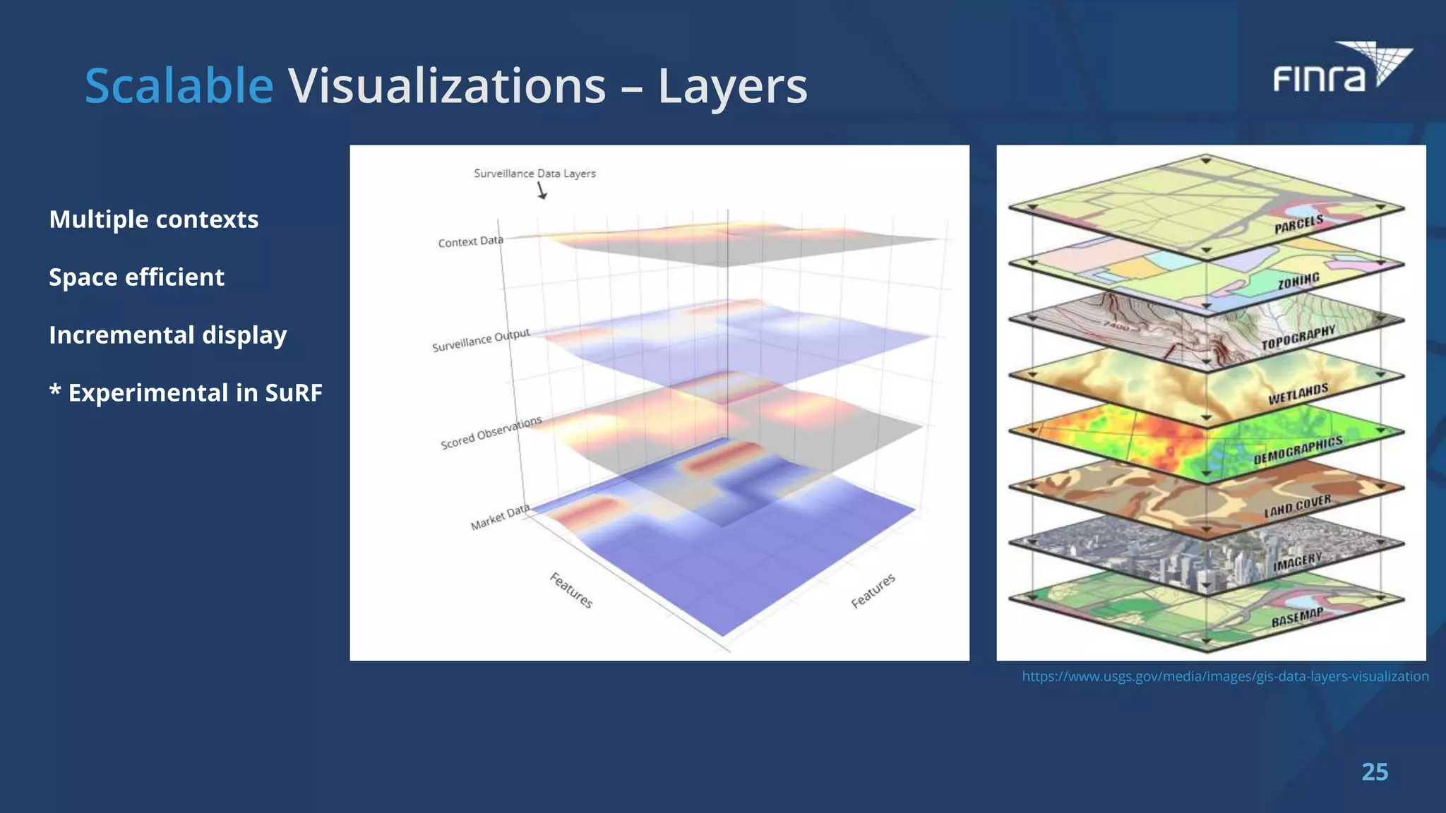25
Multiple contexts
Space efficient
Incremental display
* Experimental in SuRF
https://www.usgs.gov/media/images/gis-data-layers-visualization
 