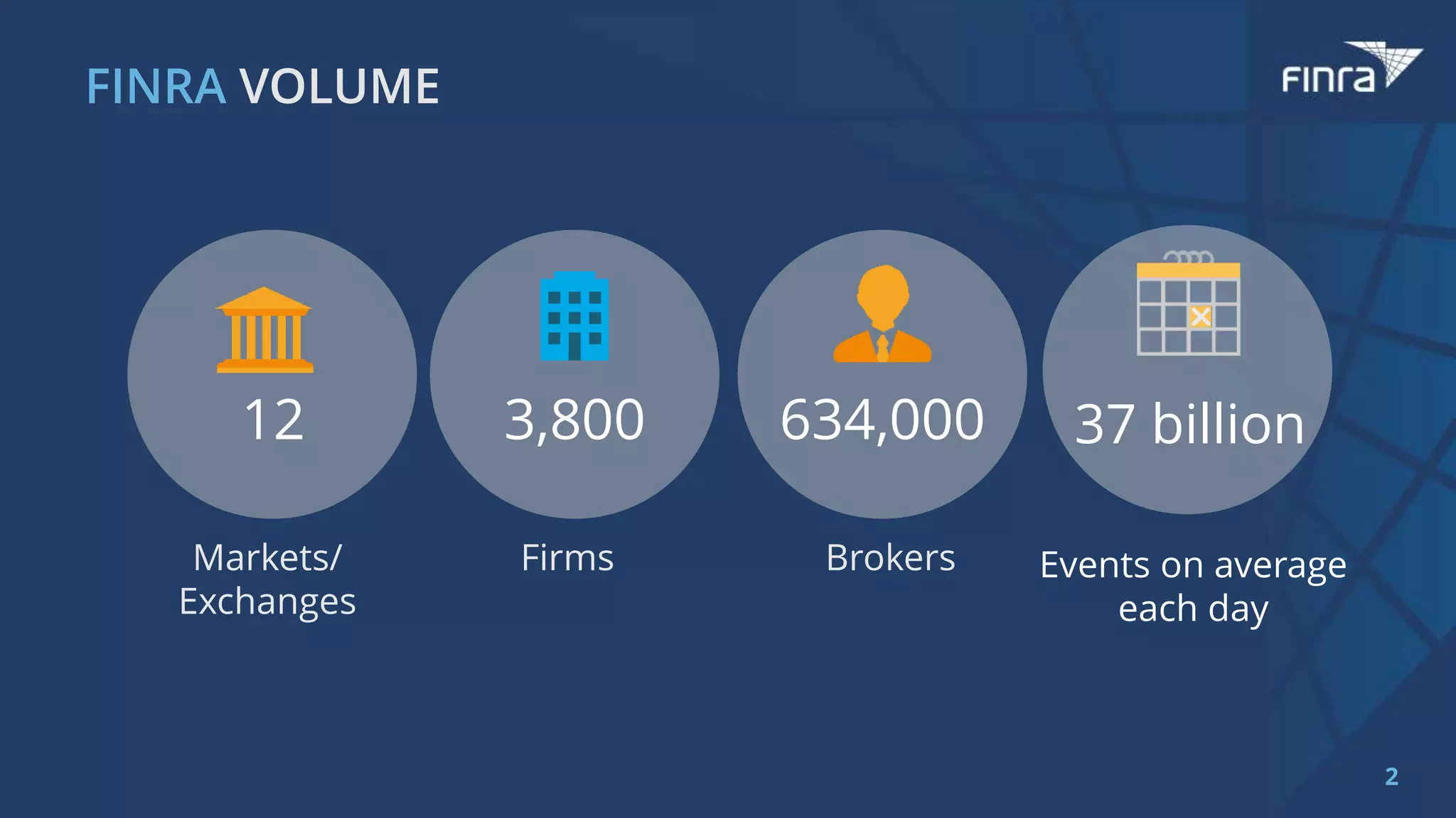 2
Brokers
12
Firms
3,800 634,000
Markets/
Exchanges
Events on average
each day
37 billion
 