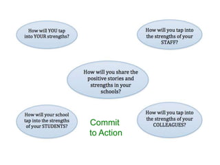 Commit
to Action
 