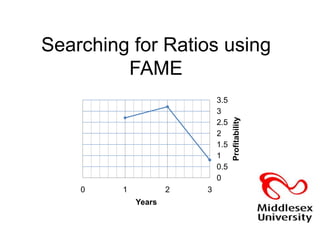 Searching for Ratios using FAME 