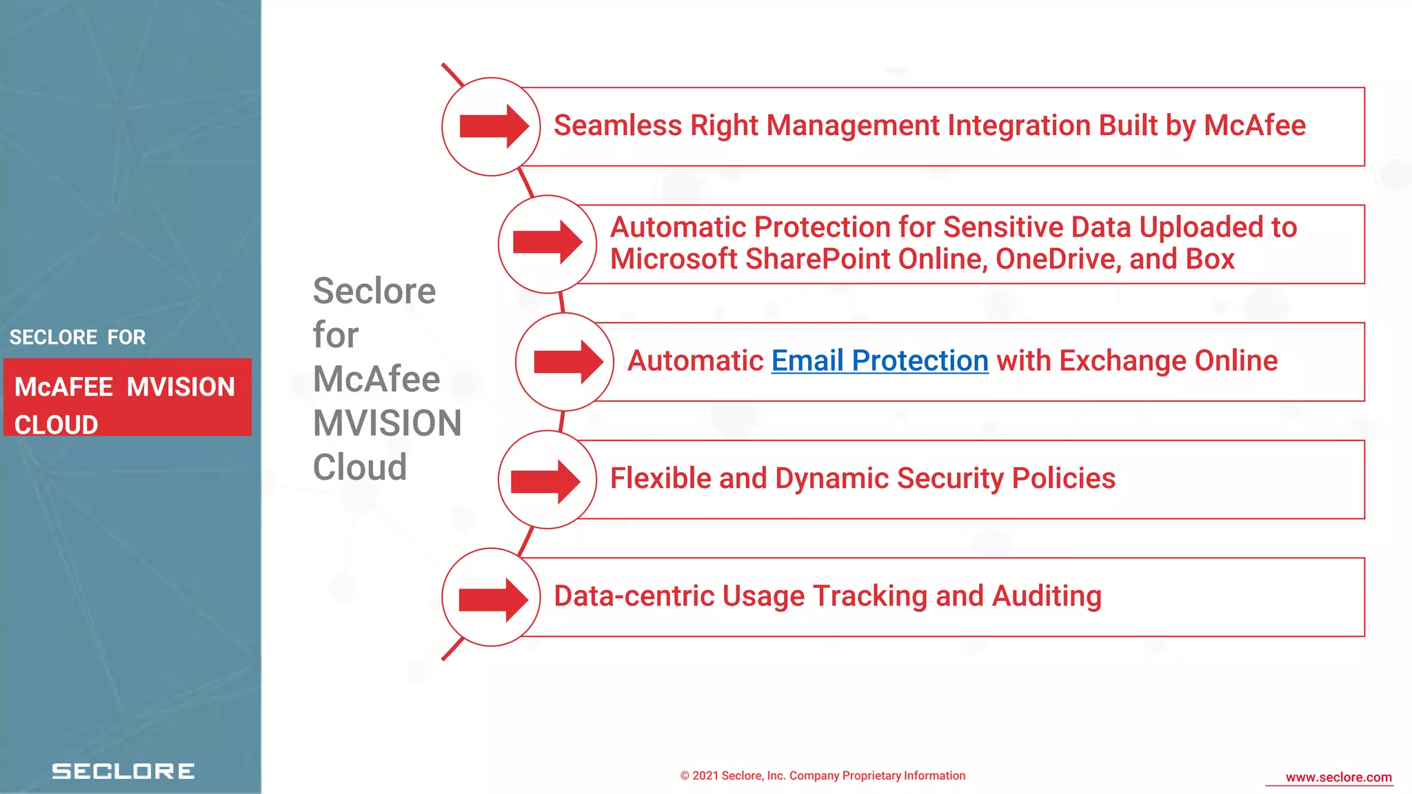 © 2021 Seclore, Inc. Company Proprietary Information www.seclore.com
SECLORE FOR
McAFEE MVISION
CLOUD
Seamless Right Management Integration Built by McAfee
Automatic Protection for Sensitive Data Uploaded to
Microsoft SharePoint Online, OneDrive, and Box
Automatic Email Protection with Exchange Online
Flexible and Dynamic Security Policies
Data-centric Usage Tracking and Auditing
Seclore
for
McAfee
MVISION
Cloud
 