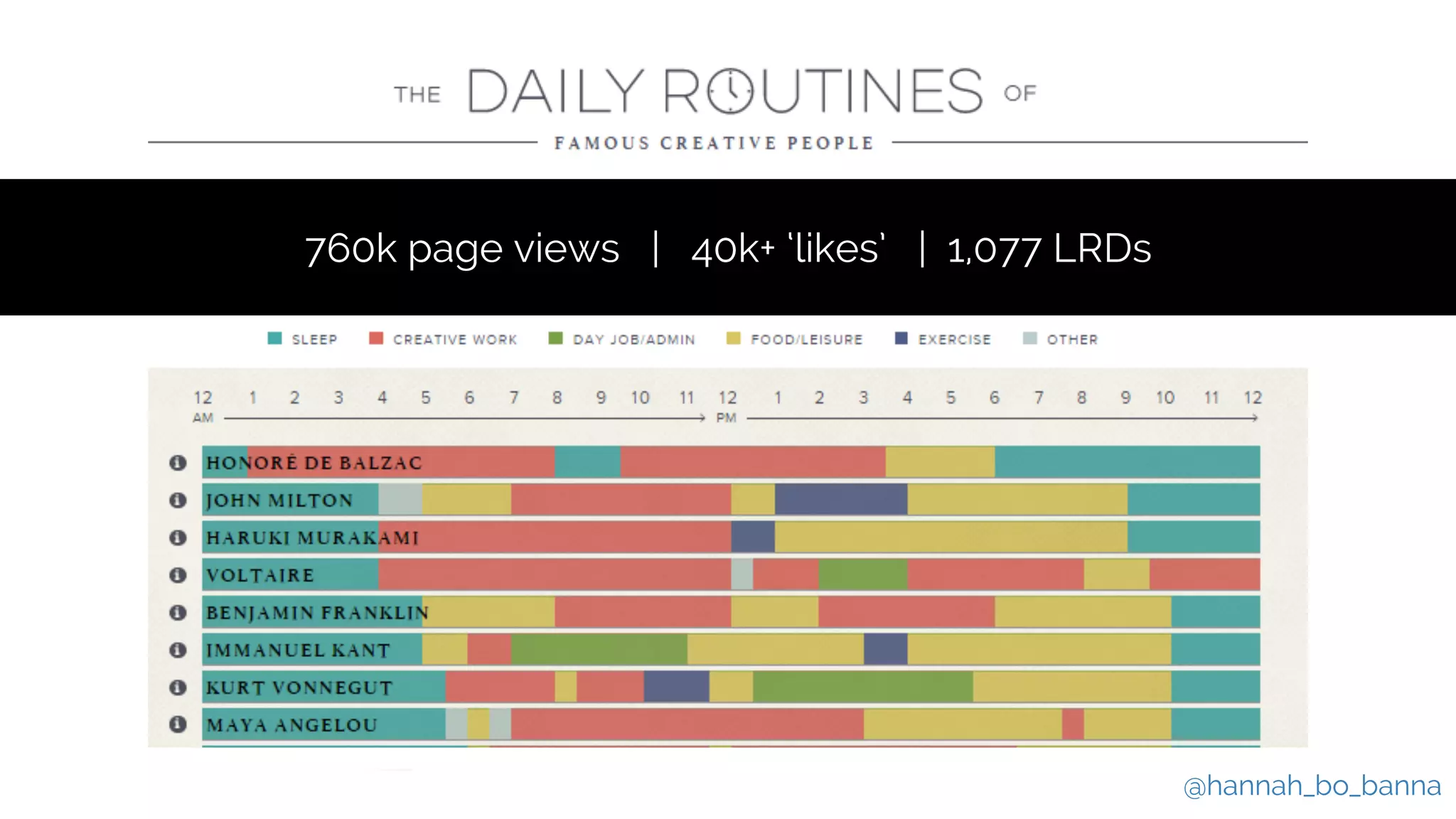 @hannah_bo_banna
760k page views | 40k+ ‘likes’ | 1,077 LRDs
 