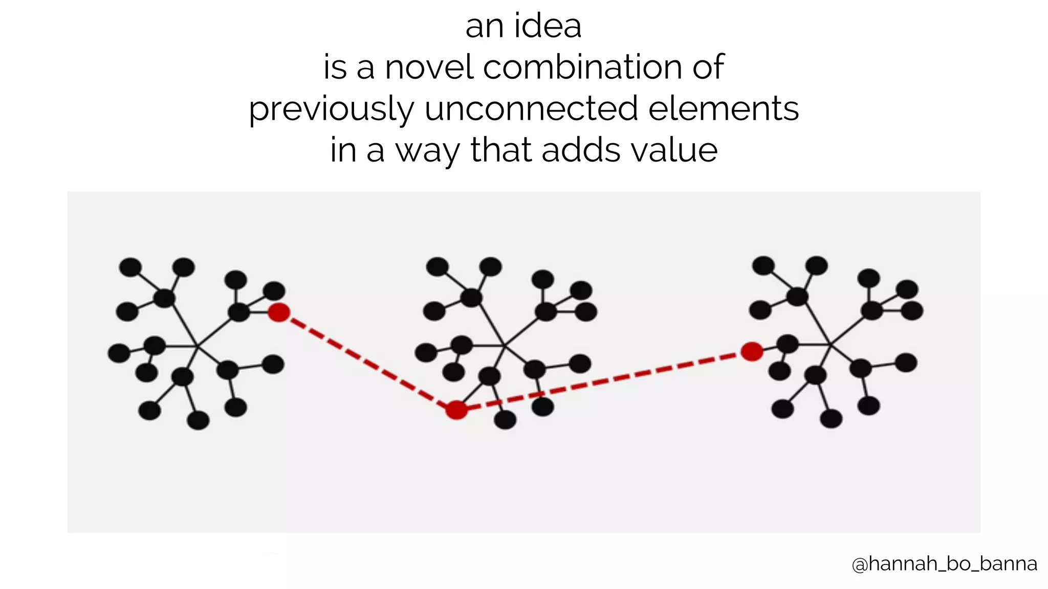 @hannah_bo_banna
text
an idea
is a novel combination of
previously unconnected elements
in a way that adds value
 