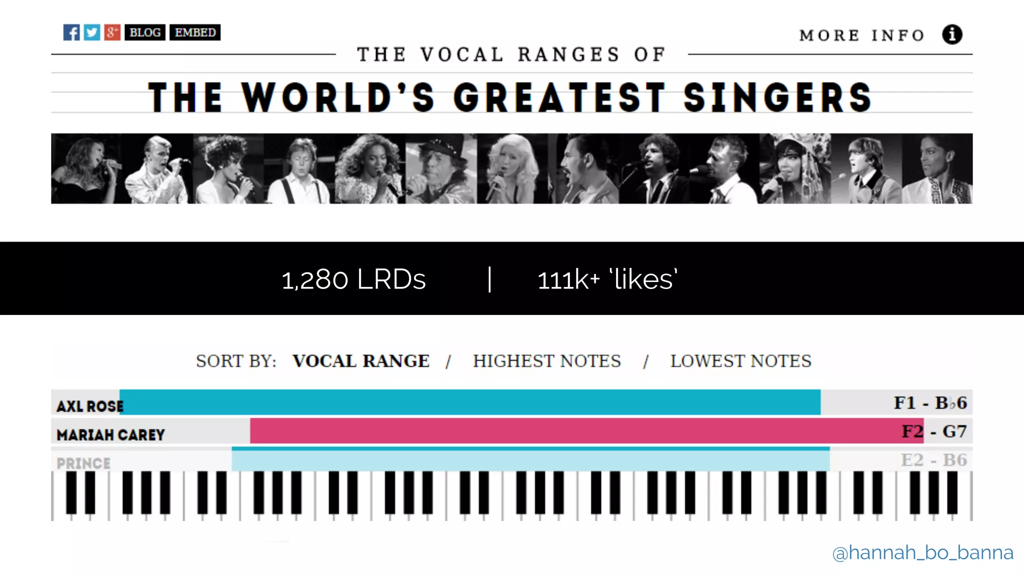 @hannah_bo_banna
1,280 LRDs | 111k+ ‘likes’
 