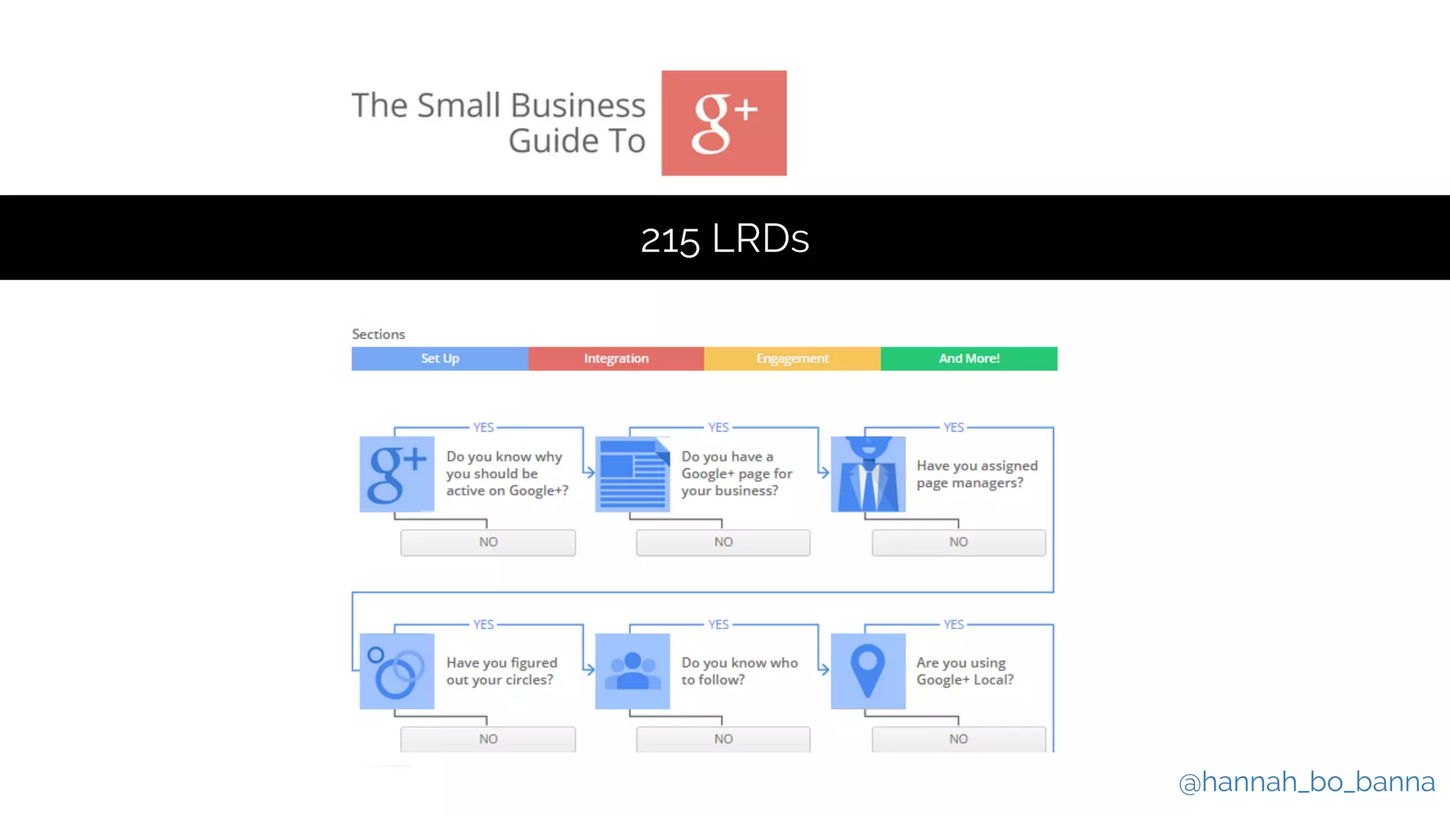 @hannah_bo_banna
215 LRDs
 