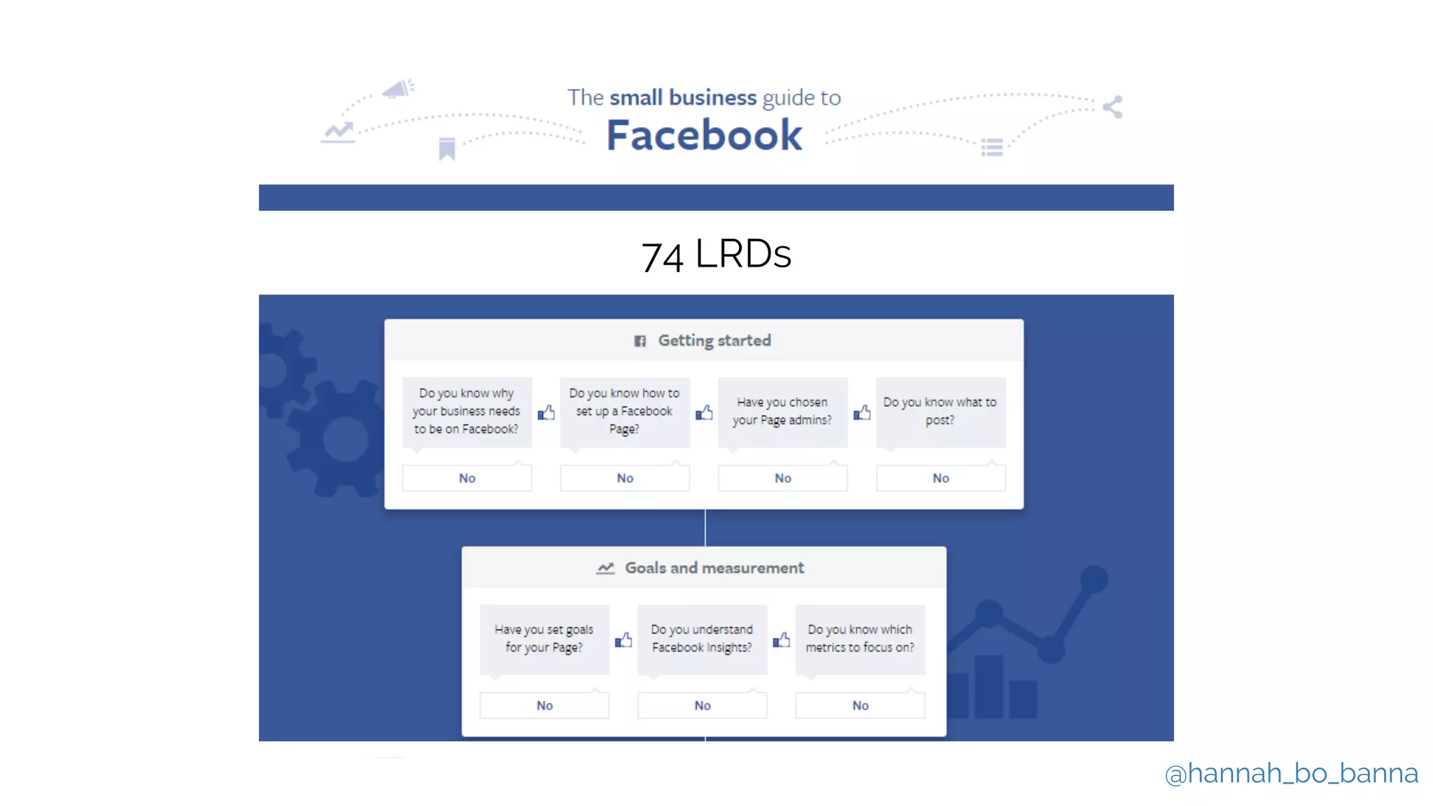 @hannah_bo_banna
74 LRDs
 