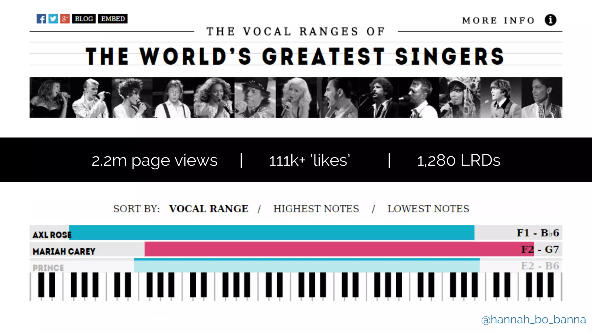 @hannah_bo_banna
2.2m page views | 111k+ ‘likes’ | 1,280 LRDs
 
