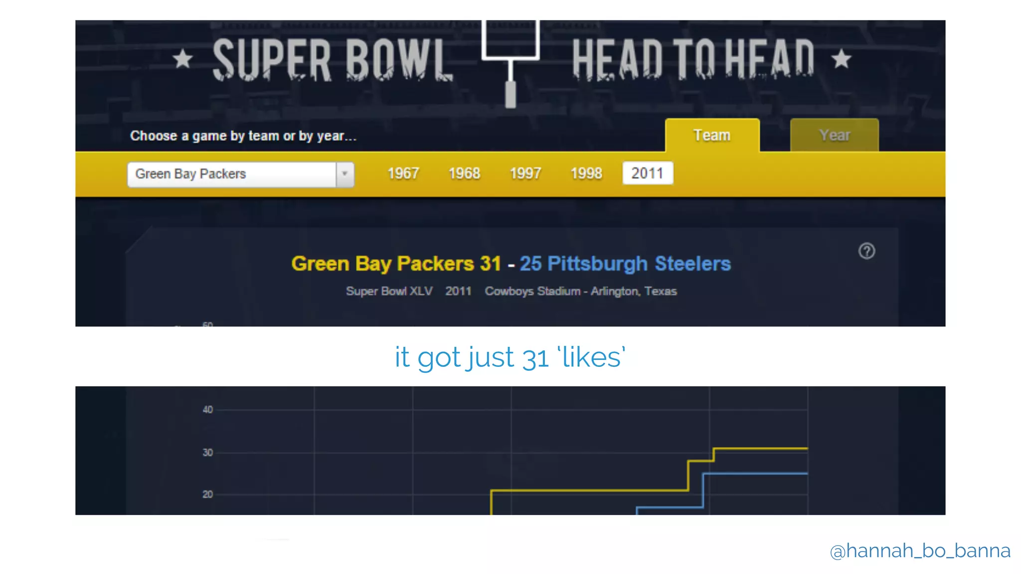 @hannah_bo_banna
it got just 31 ‘likes’
 