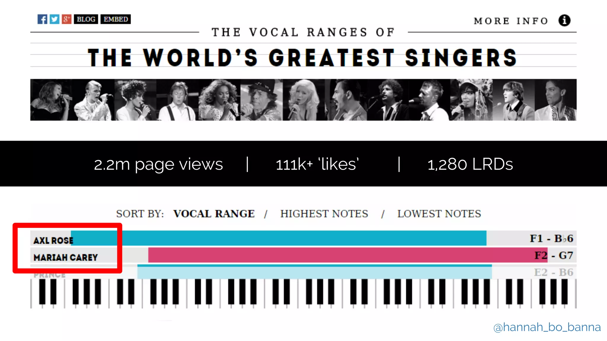 @hannah_bo_banna
2.2m page views | 111k+ ‘likes’ | 1,280 LRDs
 