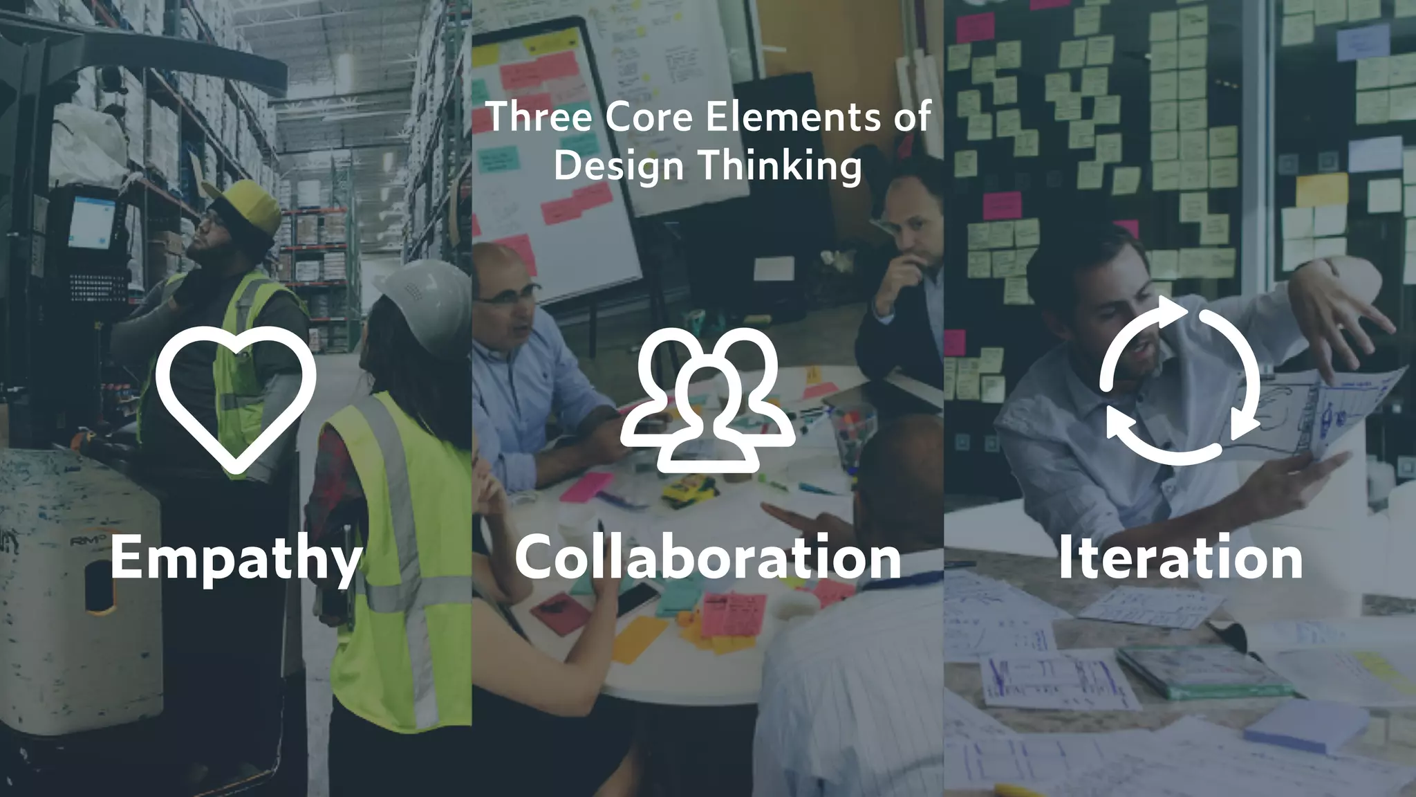 Empathy Collaboration Iteration
Three Core Elements of  
Design Thinking
 