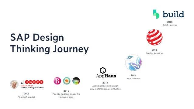 Session 3 Learning By Design Leveraging Design Thinking To Learn At