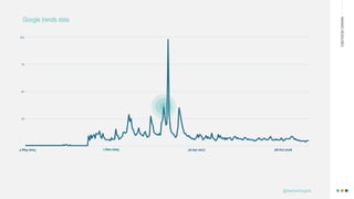 MAKINGHEADLINES
@shannonmcguirk_
Google trends data
 