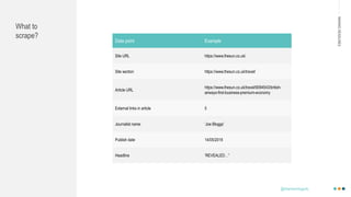 MAKINGHEADLINES
Data point Example
Site URL https://www.thesun.co.uk/
Site section https://www.thesun.co.uk/travel/
Article URL
https://www.thesun.co.uk/travel/9094543/british-
airways-first-business-premium-economy
External links in article 5
Journalist name ‘Joe Bloggs’
Publish date 14/05/2019
Headline ‘REVEALED…”
What to
scrape?
@shannonmcguirk_
 