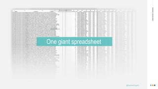 MAKINGHEADLINES
One giant spreadsheet
@shannonmcguirk_
 