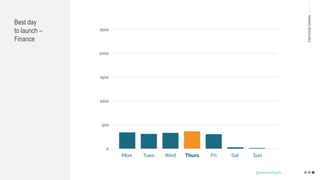 MAKINGHEADLINES
Best day
to launch –
Finance
@shannonmcguirk_
 