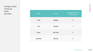 MAKINGHEADLINES
Average number
of links per
article,
per sector Industry New site
The average number of #
of links per article
Travel Telegraph 8
Tech Daily Star 7
Money Mail Online 6
Automotive Daily Star 5
@shannonmcguirk_
 