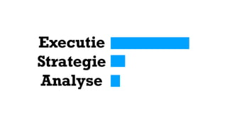 Analyse
Strategie
Executie
 