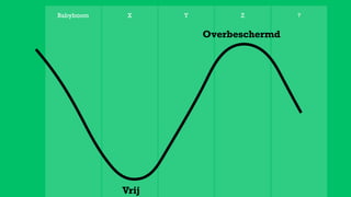 X Y Z ?Babyboom
Vrij
Overbeschermd
 