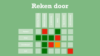 Reken door
Perfect
Snel
Goedkoper
Zelf
Ouder
GeneratieX
Aanzienprestige
MannenRandstad
Voorkeurrust
Eerderinﬁle
 