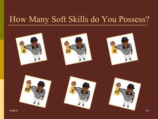 25
How Many Soft Skills do You Possess?
4 21
17260
0
05/06/16
 