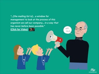 “…[the mailing list is]… a window for
management to look at the process of this
organism we call our company… in a way that
has never before been possible.” 
(Click for Video)

www.piethis.com

 