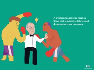 A childhood experience teaches
Steve that arguments, debates and
disagreements are necessary.

www.piethis.com

 