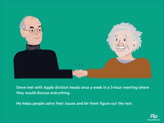 Steve met with Apple division heads once a week in a 3-hour meeting where
they would discuss everything.
He helps people solve their issues and let them figure out the rest.

www.piethis.com

 