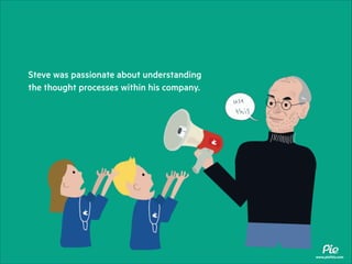 Steve was passionate about understanding
the thought processes within his company.
!

www.piethis.com

 