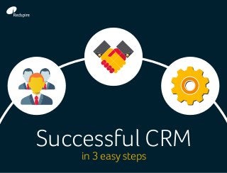 Successful CRM
in 3 easy steps
 