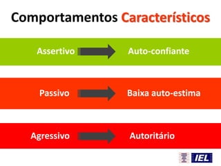 Comportamentos Característicos
Assertivo

Auto-confiante

Passivo

Baixa auto-estima

Agressivo

Autoritário

 