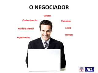 O NEGOCIADOR
Valores
Conhecimento
Modelo Mental

Vivências
Estilo
Crenças

Experiências

 