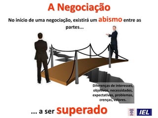 A Negociação
No início de uma negociação, existirá um abismo entre as
partes...

Diferenças de interesses,
objetivos, necessidades,
expectativas, problemas,
crenças, valores.

... a ser

superado

 