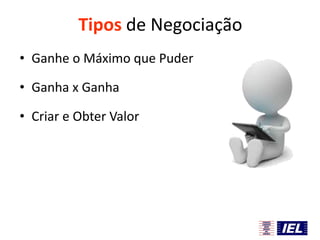 Tipos de Negociação
• Ganhe o Máximo que Puder
• Ganha x Ganha
• Criar e Obter Valor

 