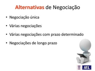 Alternativas de Negociação
• Negociação única
• Várias negociações
• Várias negociações com prazo determinado
• Negociações de longo prazo

 