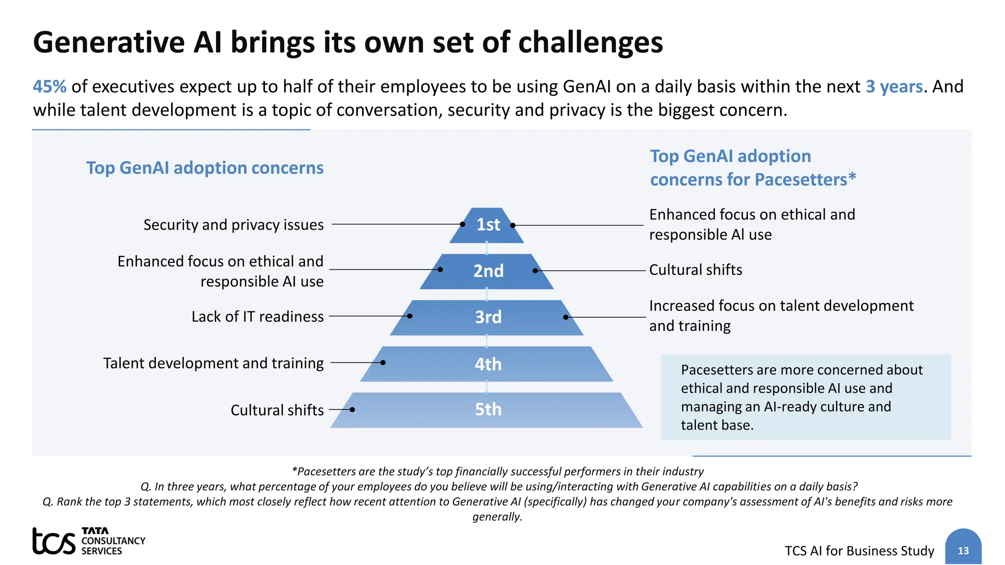 13
TCS AI for Business Study
Generative AI brings its own set of challenges
45% of executives expect up to half of their employees to be using GenAI on a daily basis within the next 3 years. And
while talent development is a topic of conversation, security and privacy is the biggest concern.
*Pacesetters are the study’s top financially successful performers in their industry
Q. In three years, what percentage of your​ employees do you believe will be using/interacting​ with Generative AI capabilities on a daily basis?
Q. Rank the top 3 statements, which most closely reflect how recent attention to Generative AI (specifically) has changed your company's assessment of AI's benefits and risks more
generally.
Top GenAI adoption concerns
Top GenAI adoption
concerns for Pacesetters*
Security and privacy issues
Enhanced focus on ethical and
responsible Al use
1st
Enhanced focus on ethical and
responsible AI use
Cultural shifts
Lack of IT readiness
Increased focus on talent development
and training
Talent development and training
Cultural shifts
2nd
3rd
4th
5th
Pacesetters are more concerned about
ethical and responsible AI use and
managing an AI-ready culture and
talent base.
 