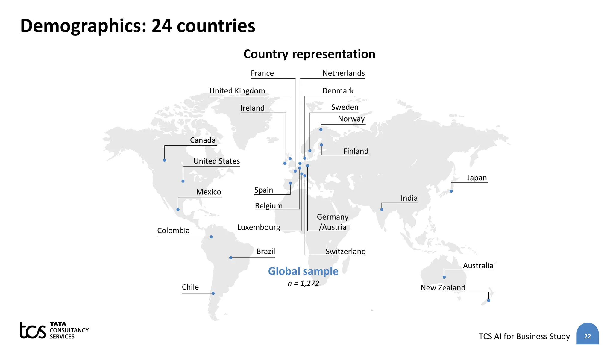 22
TCS AI for Business Study
Demographics: 24 countries
Country representation
United States
Canada
Mexico
United Kingdom
Ireland
Germany
/Austria
Switzerland
France Netherlands
Denmark
Spain
Luxembourg
Belgium
Norway
Sweden
Finland
India
Australia
New Zealand
Japan
Colombia
Brazil
Chile
Global sample
n = 1,272
 