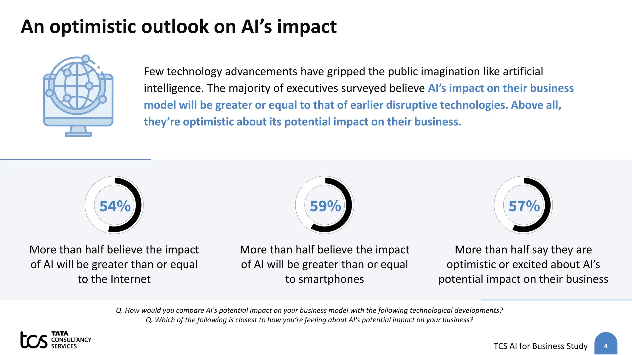 4
TCS AI for Business Study
An optimistic outlook on AI’s impact
Q. How would you compare AI's potential impact on your business model with the following technological developments?
Q. Which of the following is closest to how you’re feeling about AI's potential impact on your business?
More than half believe the impact
of AI will be greater than or equal
to smartphones
59%
54%
More than half believe the impact
of AI will be greater than or equal
to the Internet
More than half say they are
optimistic or excited about AI’s
potential impact on their business
57%
Few technology advancements have gripped the public imagination like artificial
intelligence. The majority of executives surveyed believe AI’s impact on their business
model will be greater or equal to that of earlier disruptive technologies. Above all,
they’re optimistic about its potential impact on their business.
 