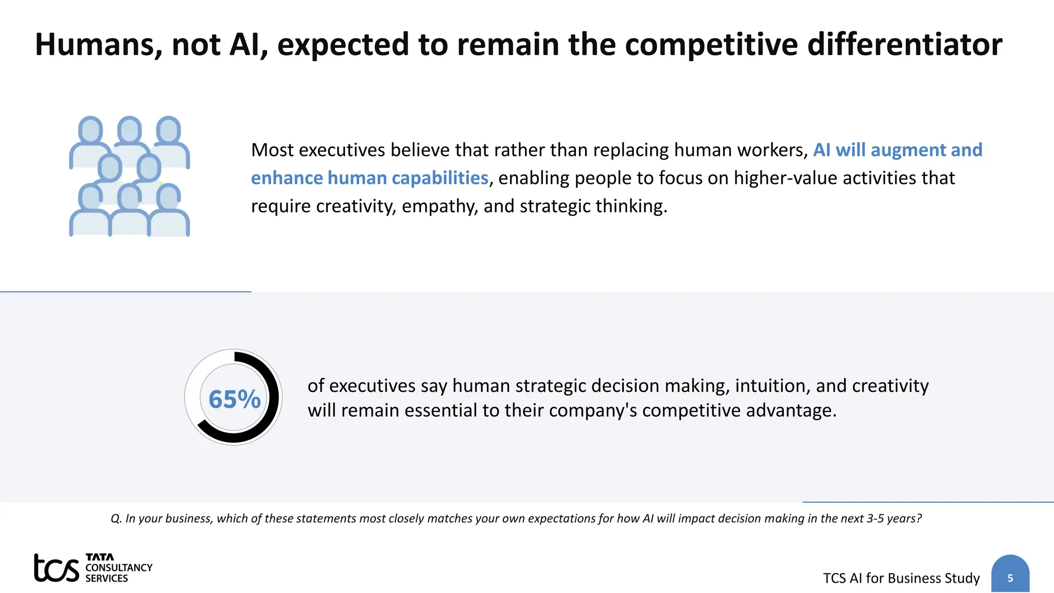 5
TCS AI for Business Study
Humans, not AI, expected to remain the competitive differentiator
Q. In your business, which of these statements​ most closely matches your own expectations for how​ AI will impact decision making in the next 3-5 years?
Most executives believe that rather than replacing human workers, AI will augment and
enhance human capabilities, enabling people to focus on higher-value activities that
require creativity, empathy, and strategic thinking.
65%
of executives say human strategic decision making, intuition, and creativity
will remain essential to their company's competitive advantage.
 
